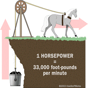 Beygir Gücü Yani Horse Power Ne Demektir?